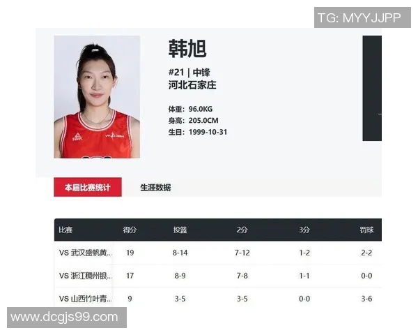 中国女篮迎来15岁2米04新星崛起偶像韩旭父亲曾为八一队球员