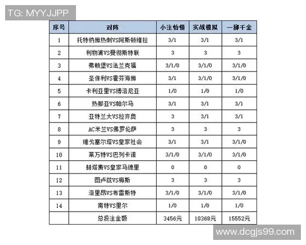 精准足球推荐助你轻松赢得比赛投注的最佳策略与技巧分享 精准足球推荐助你轻松赢得比赛投注的最佳策略与技巧分享